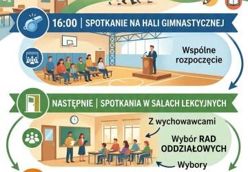 SPOTKANIE Z RODZICAMI